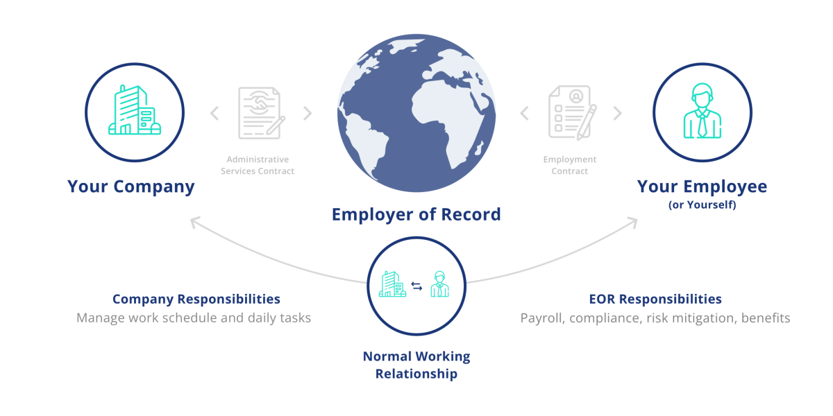 Dịch vụ quản lý nhân sự EOR