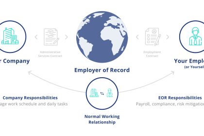 Dịch vụ quản lý nhân sự EOR